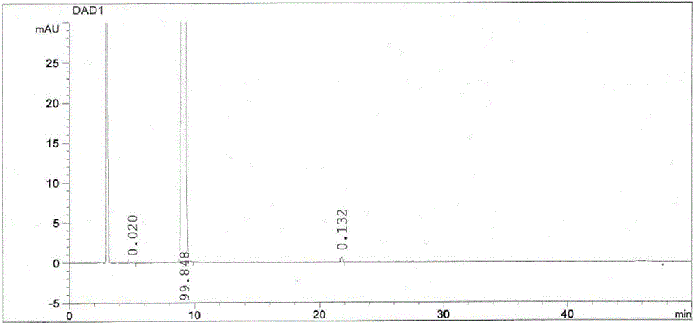 Refining method for high-purity bepotastine besilate