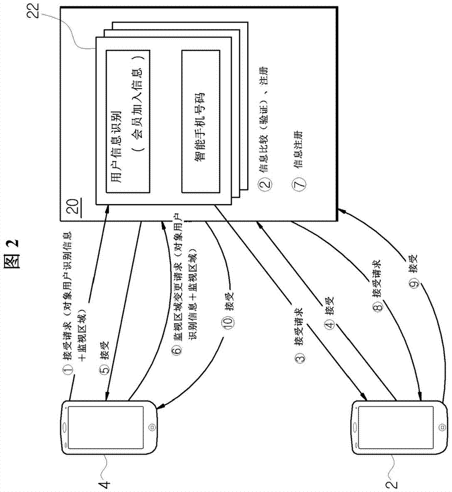 Monitoring zone escape remote management system and method therefor