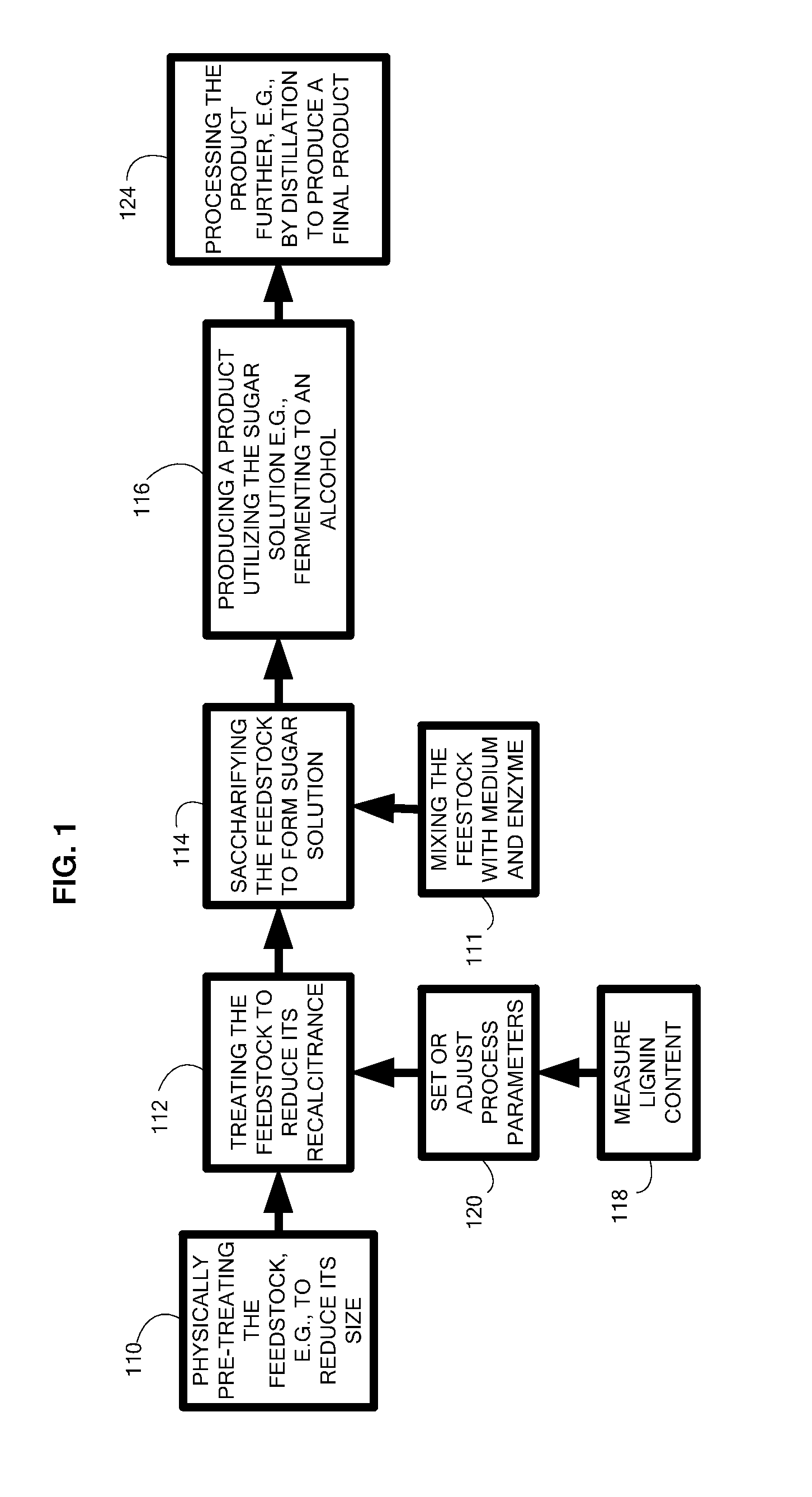 Array for processing materials