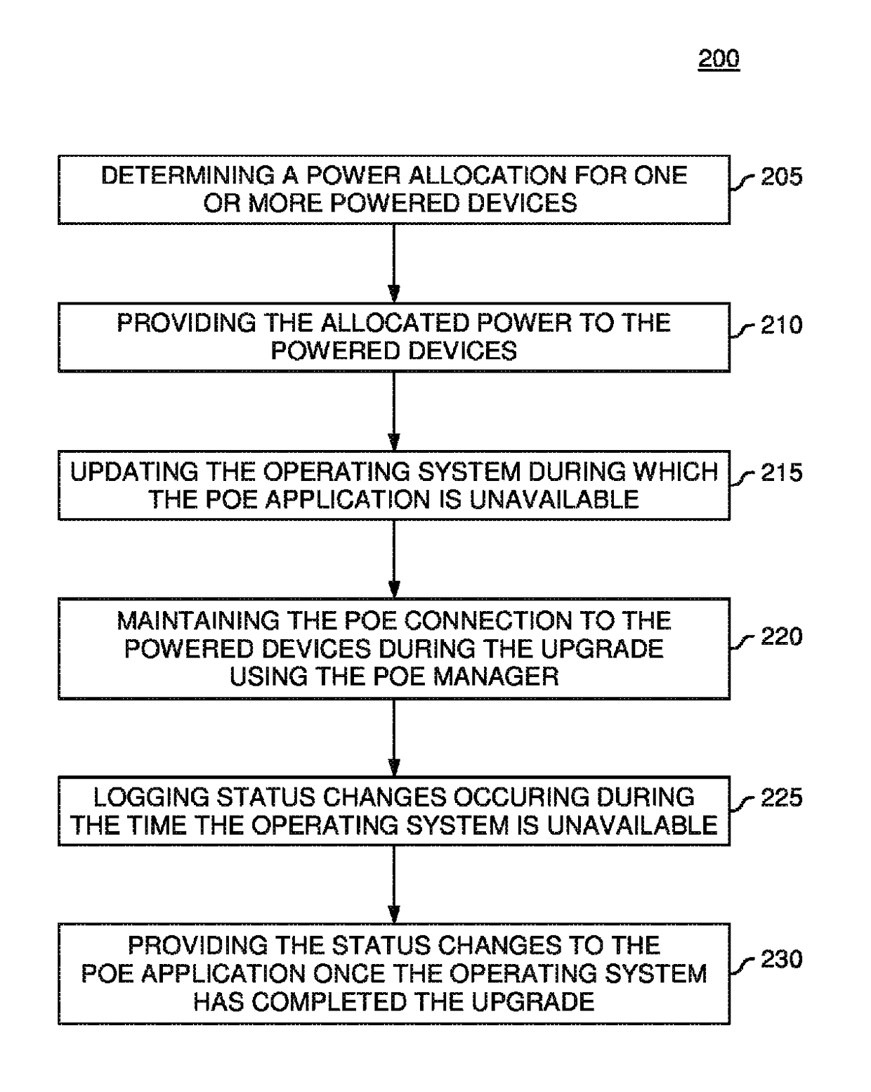 Persistent power over Ethernet