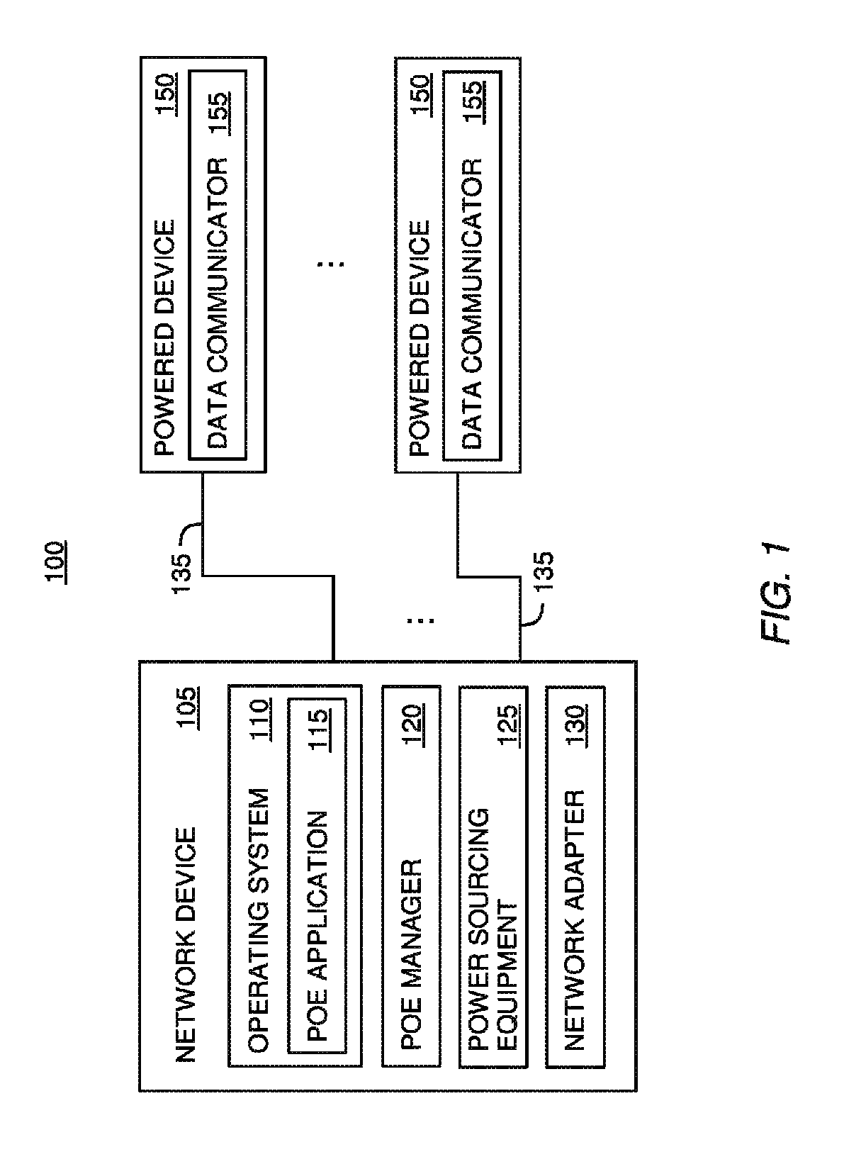 Persistent power over Ethernet