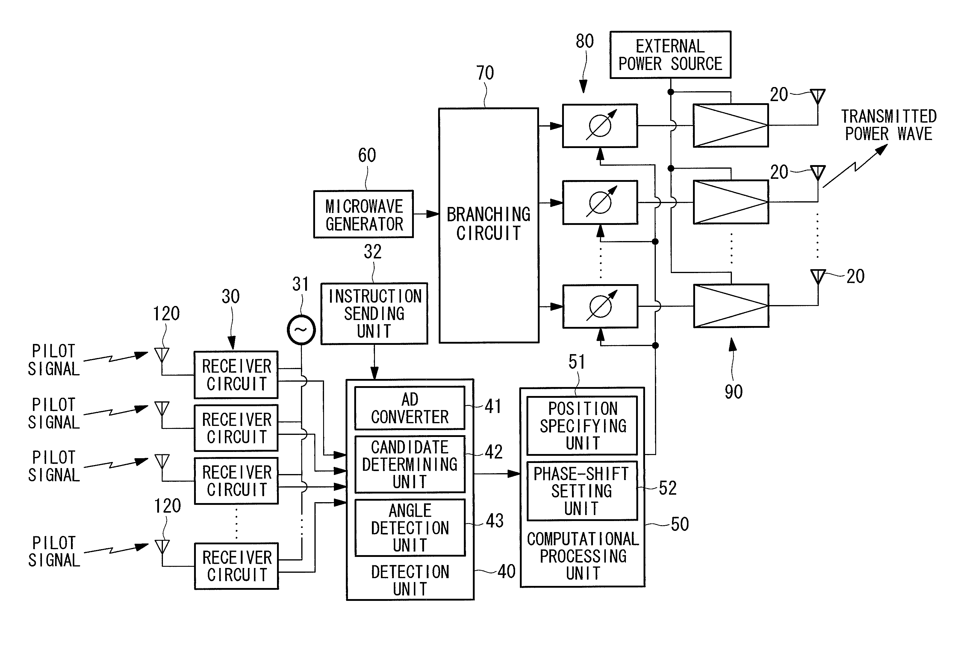 Phased-array antenna and phase control method therefor