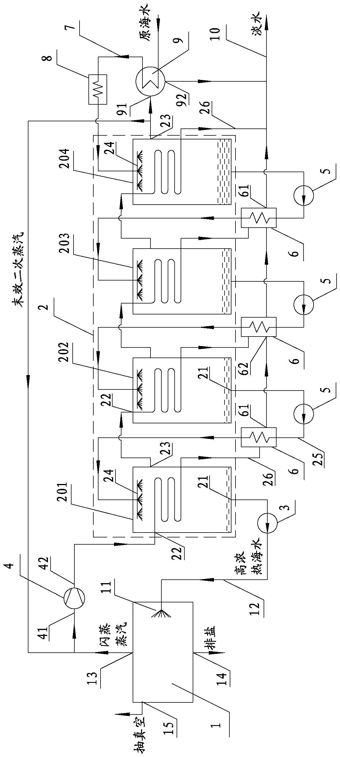 Zero-discharge multi-technology coupled seawater desalination device and method