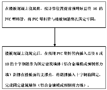 Fixing method for inclined struts of building wall and floor slab