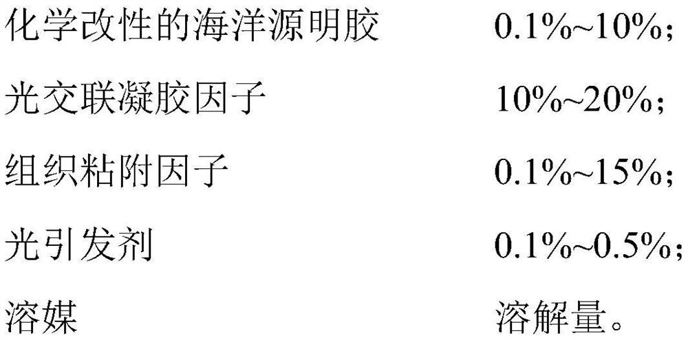 Injectable hydrogel hemostatic agent based on marine source gelatin and application and application method