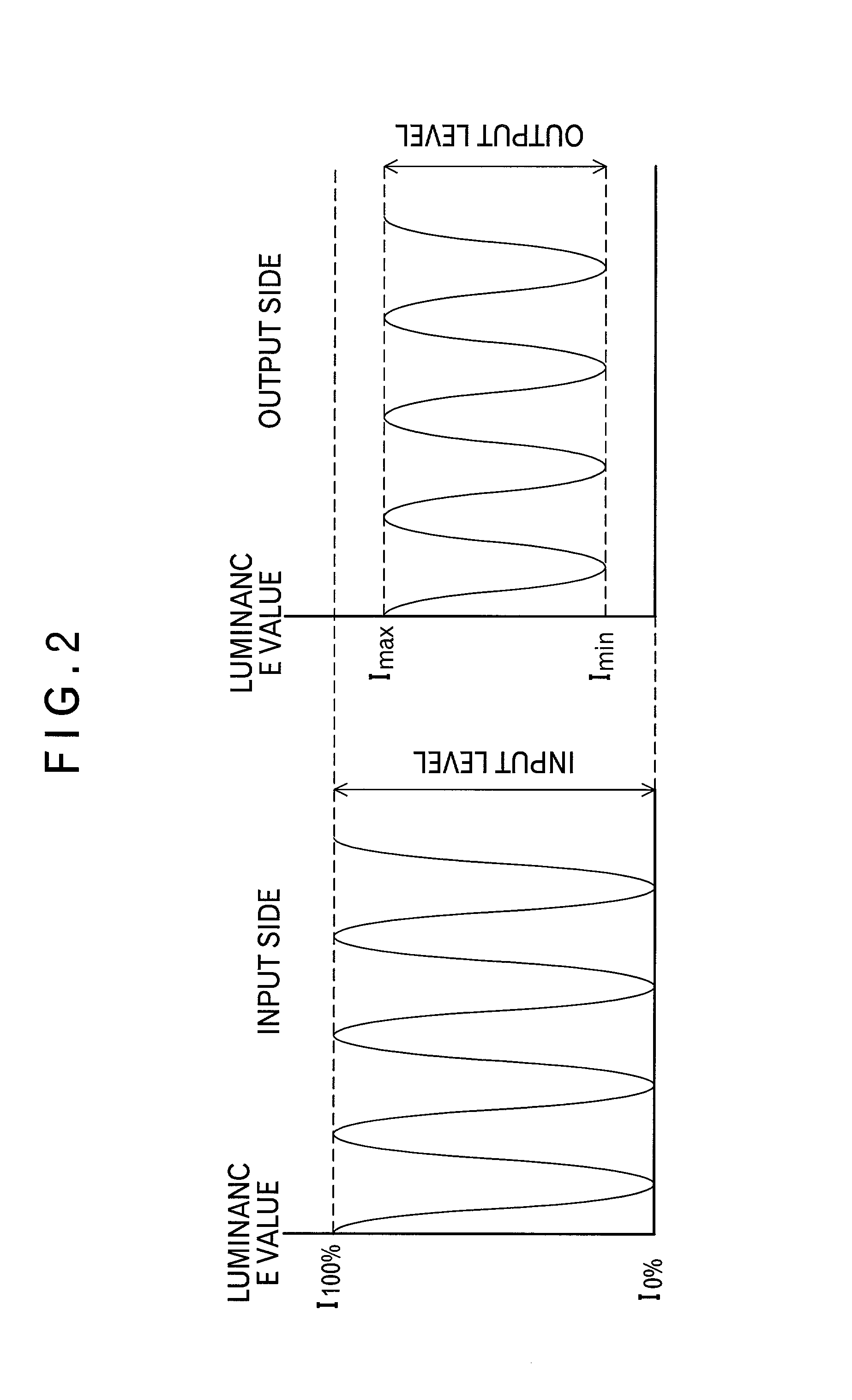 Lens evaluation method and lens-evaluating apparatus