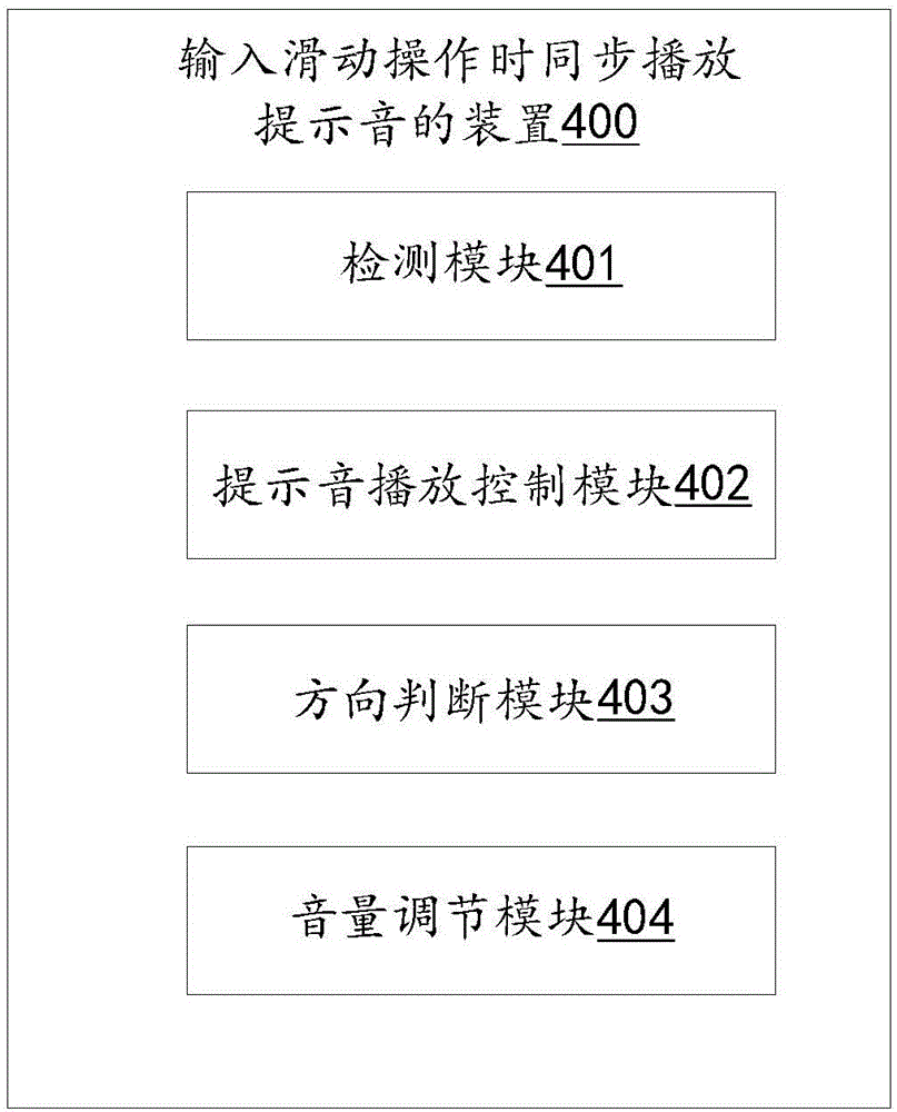 The method and device of synchronizing playing notification tone while inputting slide operation