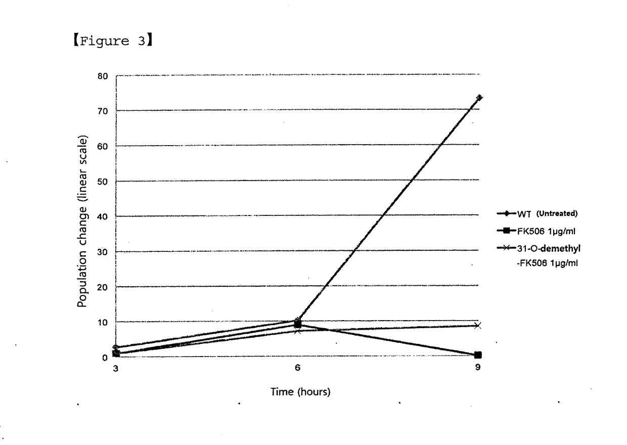 Pharmaceutical composition containing fk506 derivative for treating fungal infection caused by genus cryptococcus and genus candida and use thereof