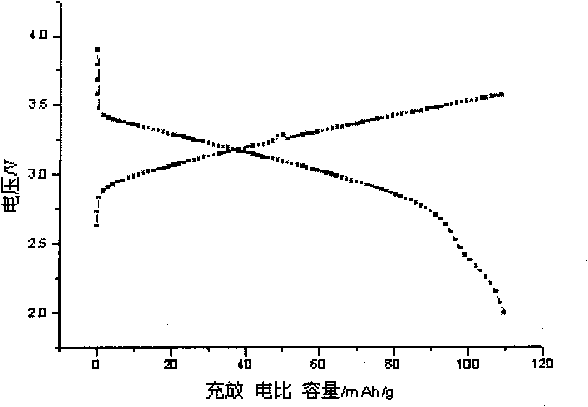 Cathode material ferric phosphate doped with metallic ions for lithium ion battery and preparation method thereof