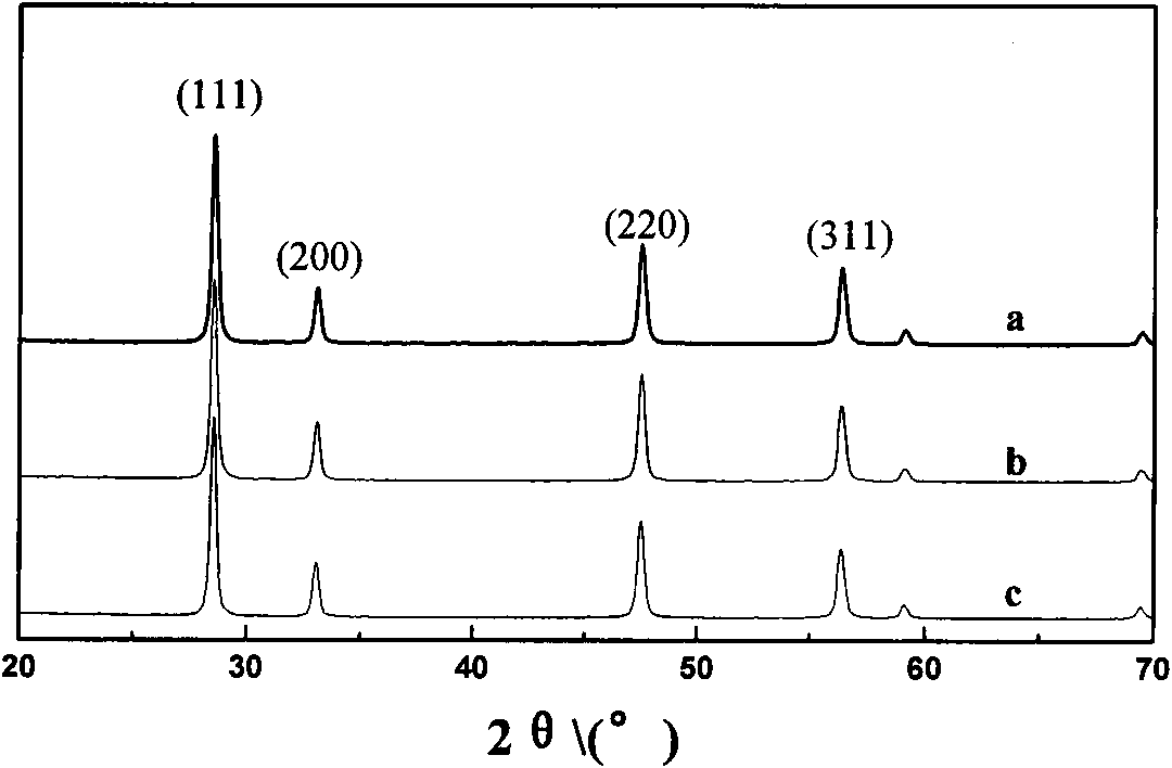UV resistant agent used for acrylic coating and preparation method and application thereof