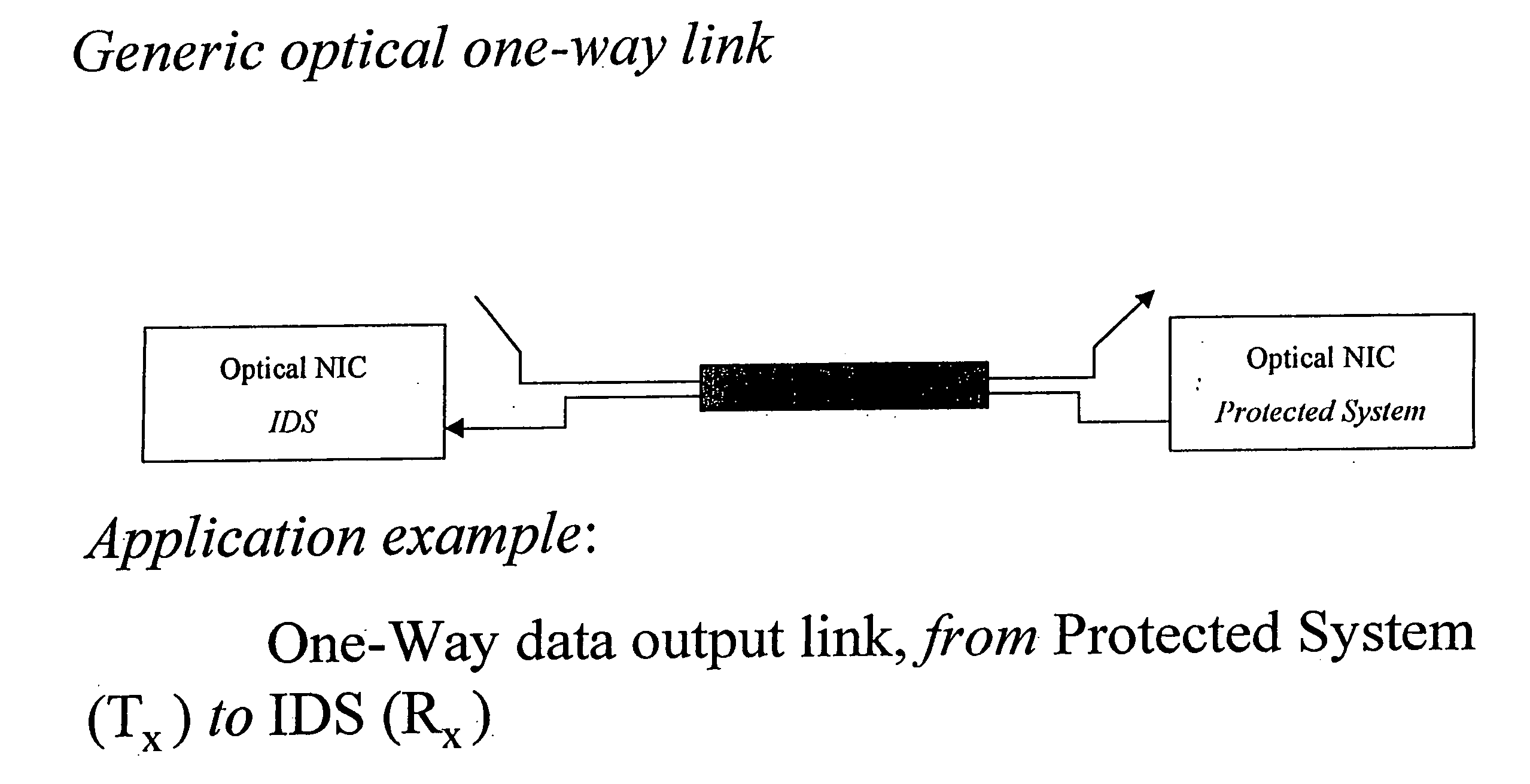 One-way data link for secure transfer of information