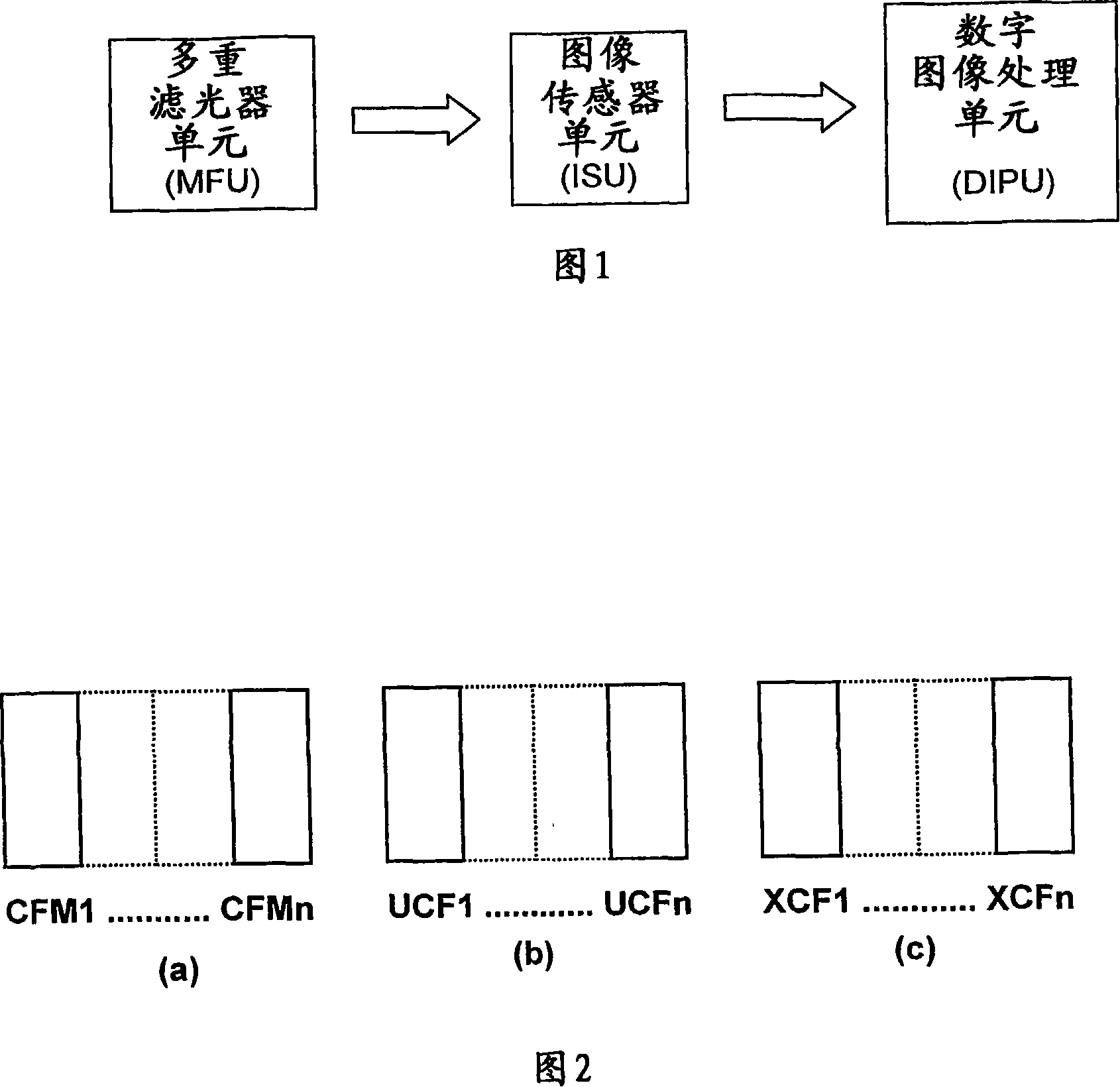 A system for multi- and hyperspectral imaging