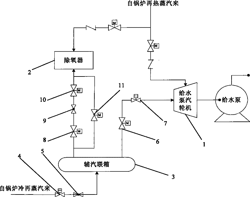 Control method for improving reliability of utility boiler