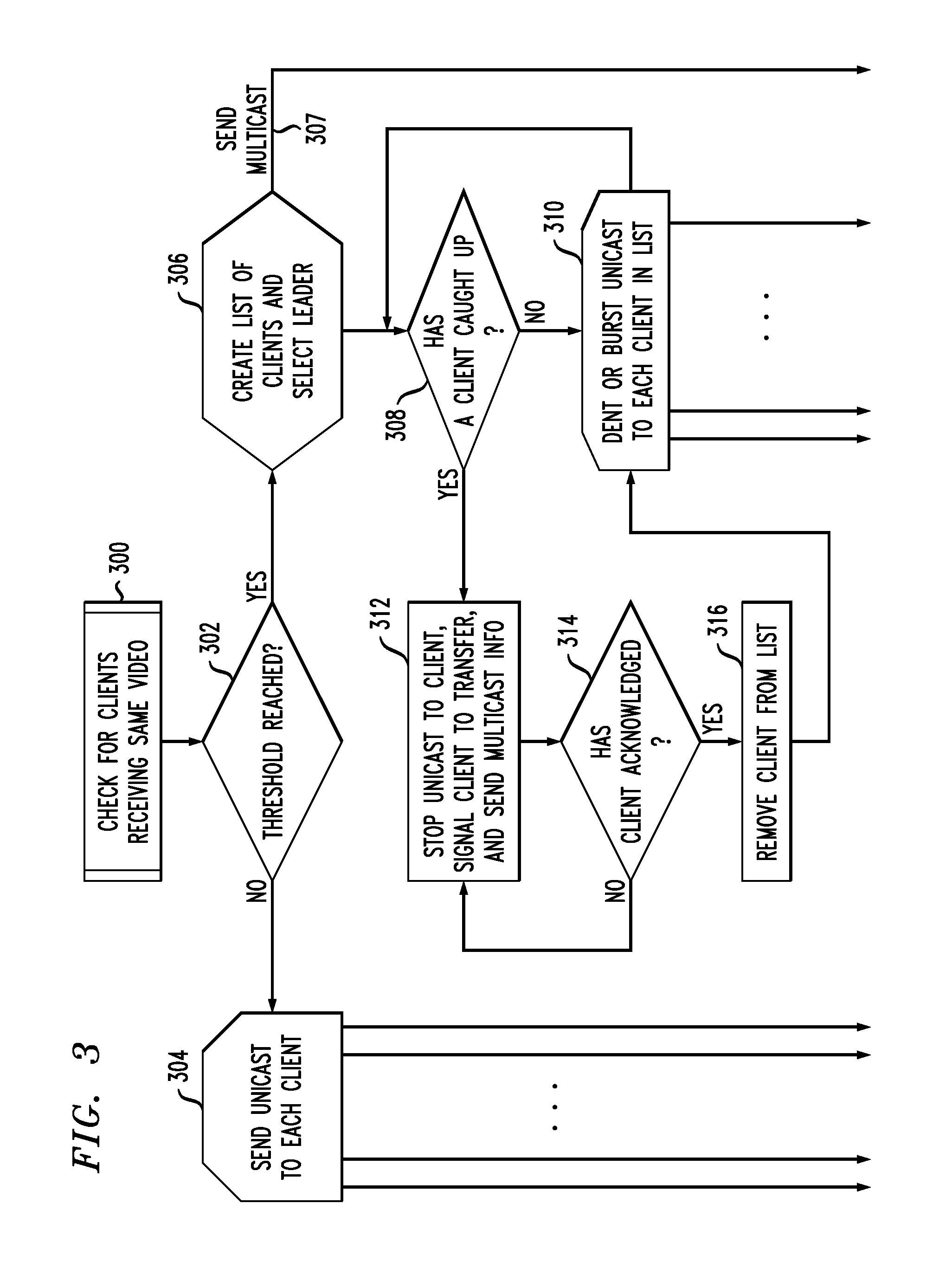 Controller Providing Gradual Transition of Multiple Terminals from Unicast Transmission