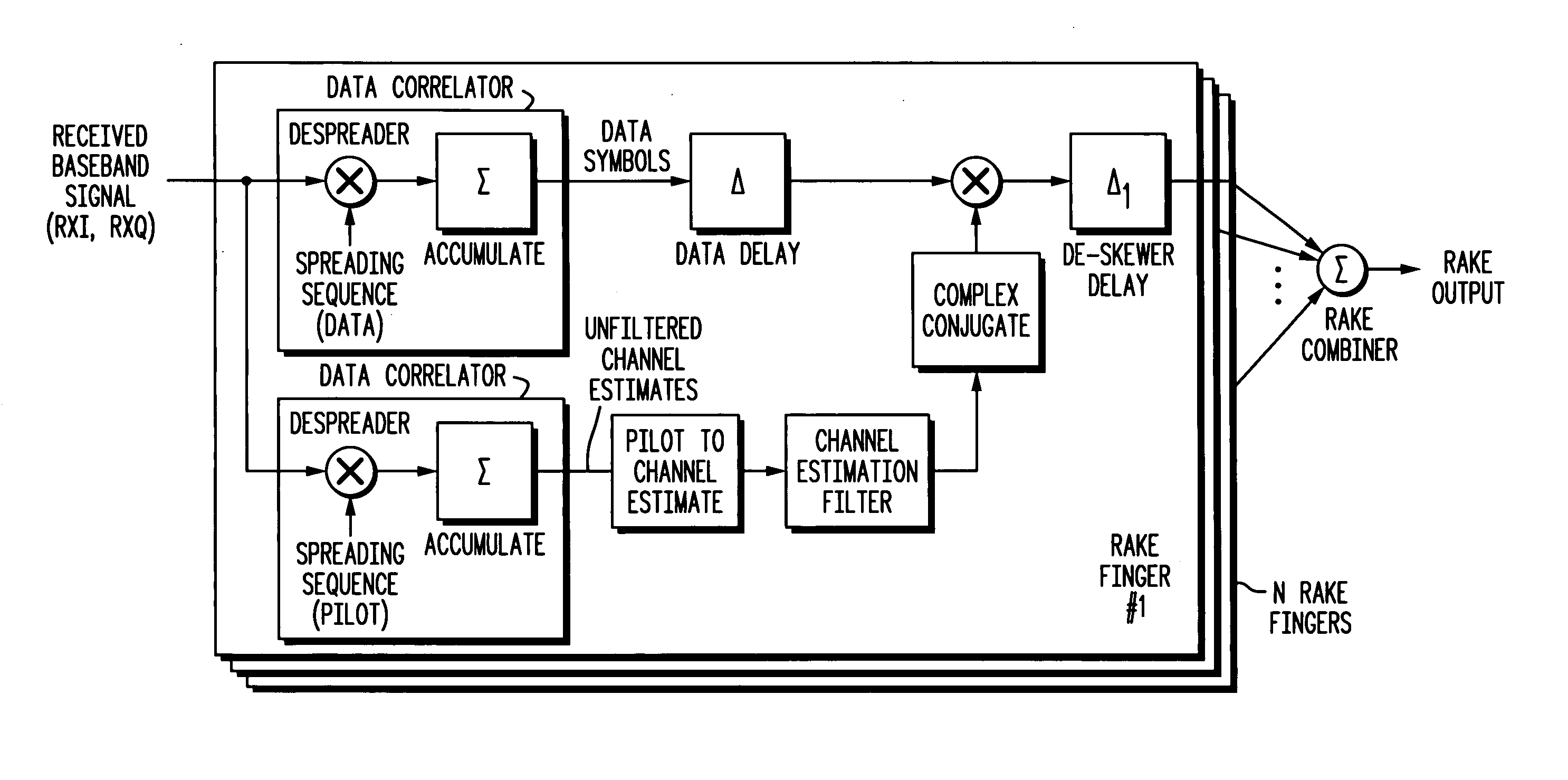 Channel estimation in a rake receiver of a CDMA communication system