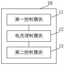 Control method, device and voltage control system for voltage converter