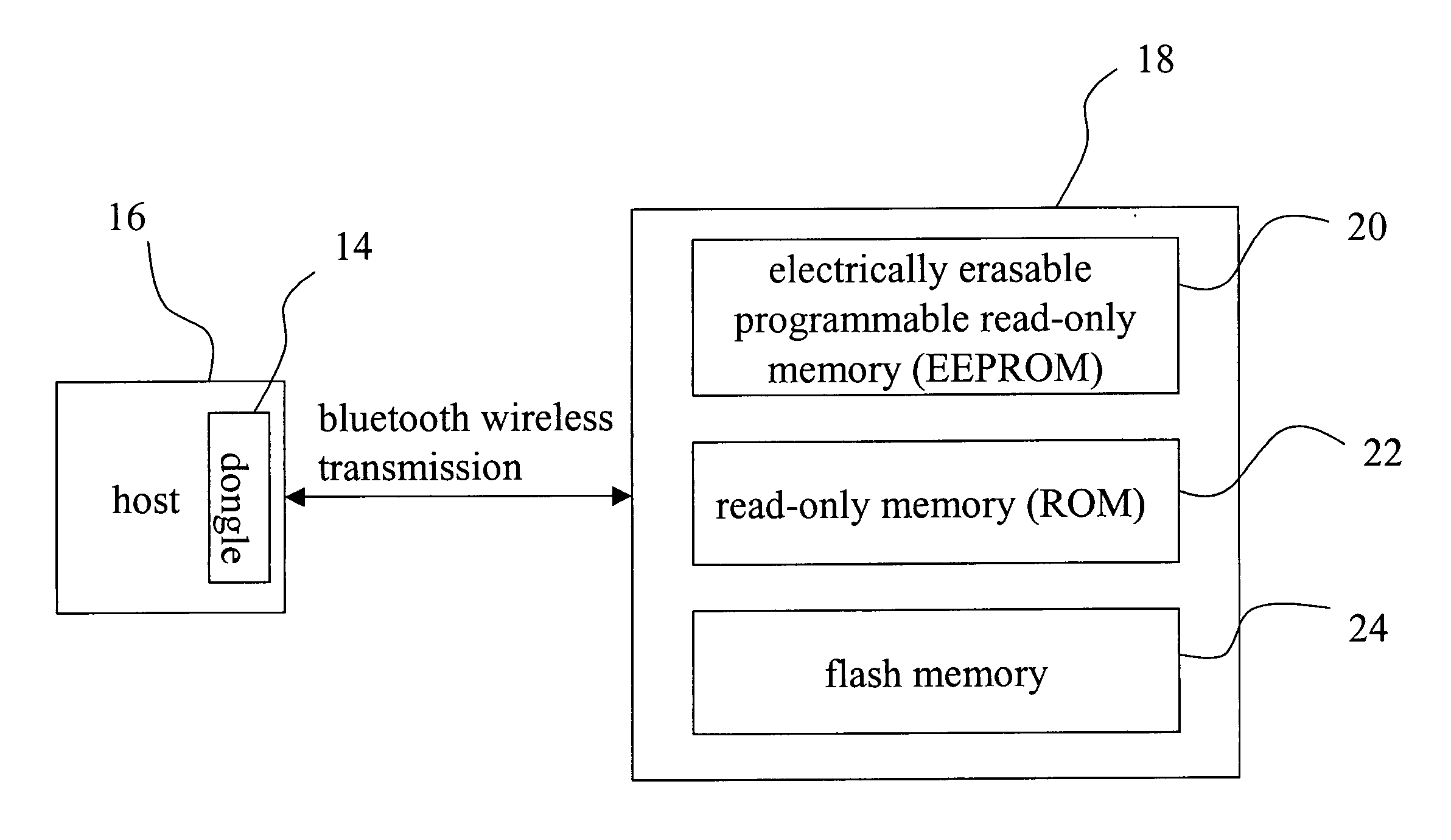Method of updating firmware using object push profile in the bluetooth object exchange protocol