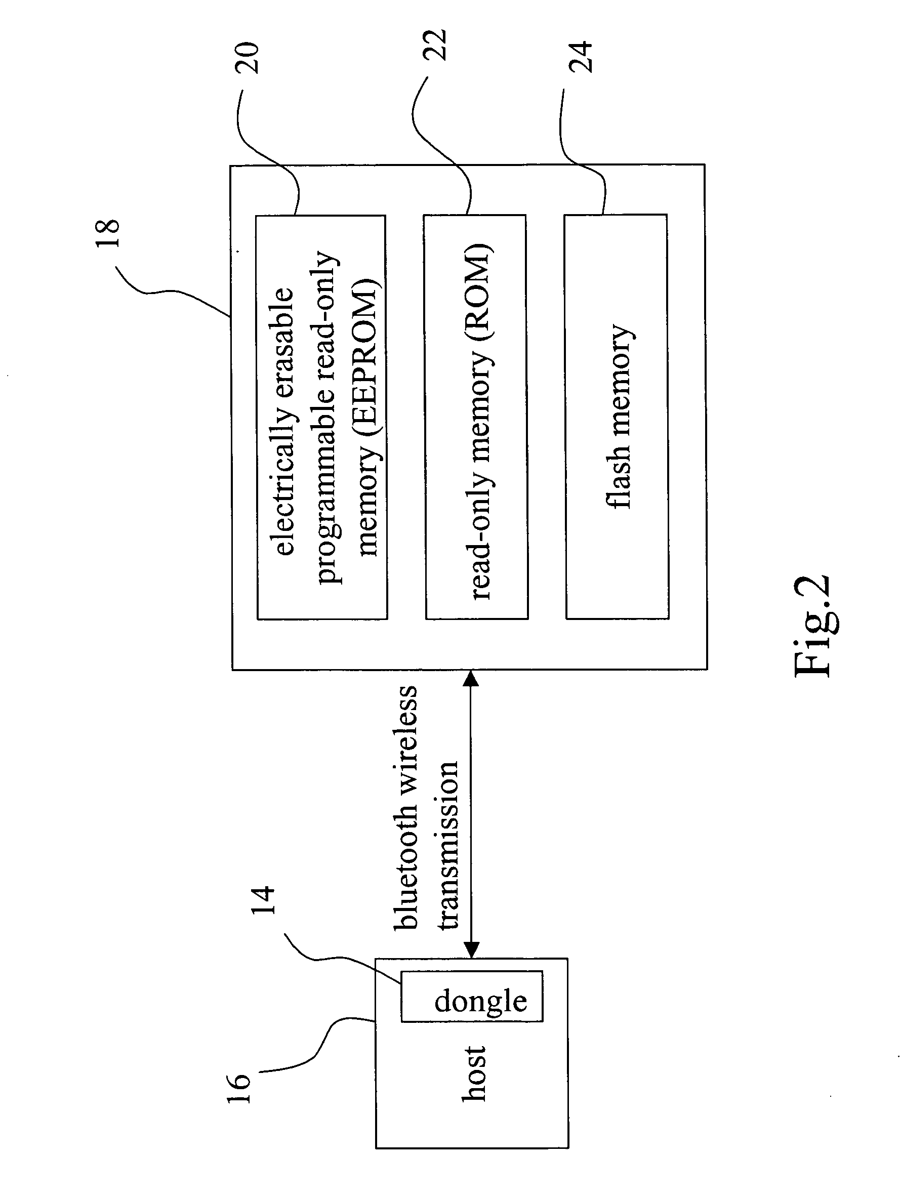 Method of updating firmware using object push profile in the bluetooth object exchange protocol
