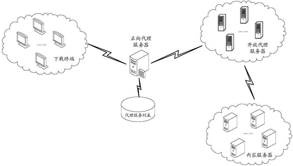 Webpage content obtaining method and device