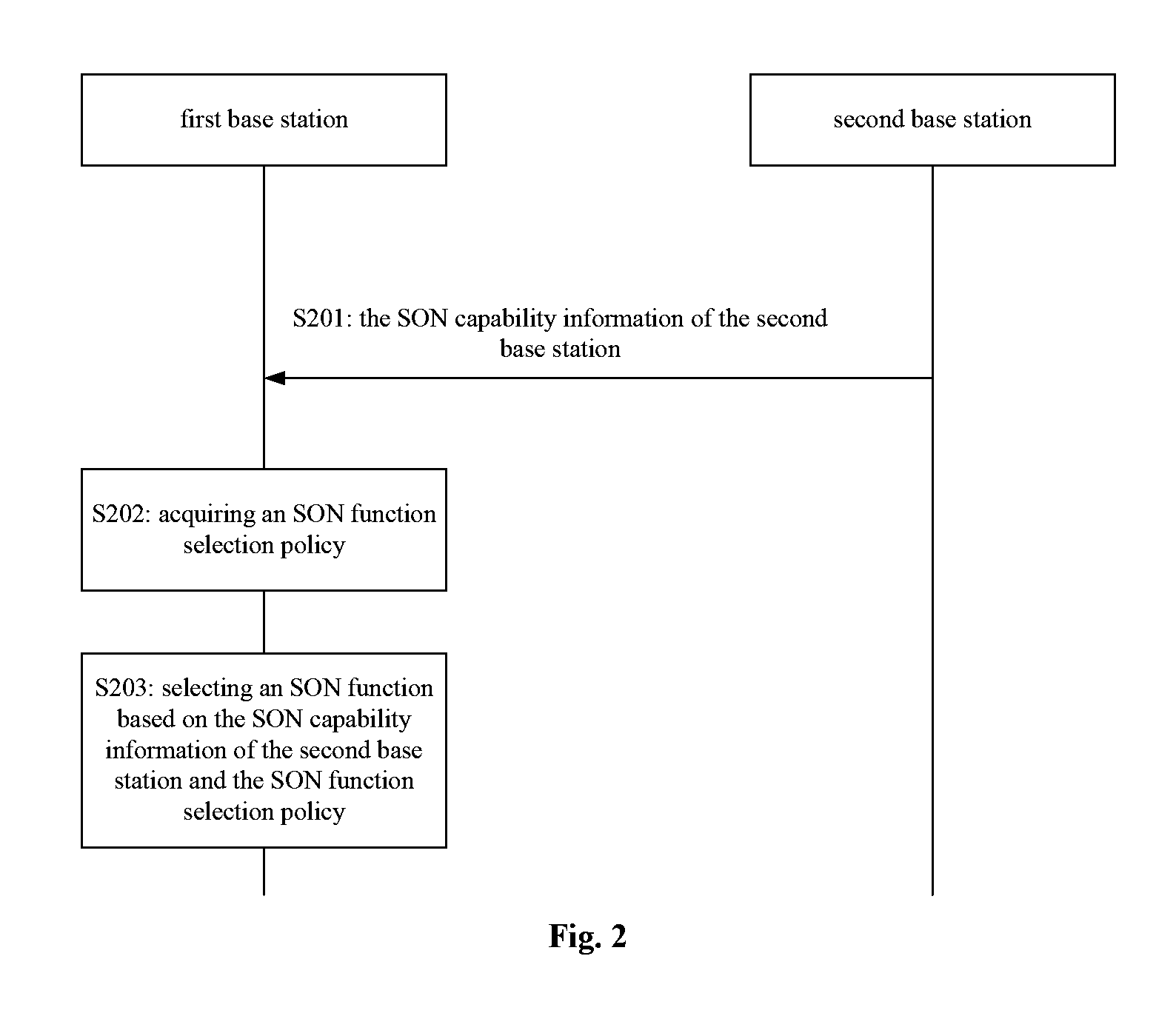 Method, device and system for selecting self-organizing network function