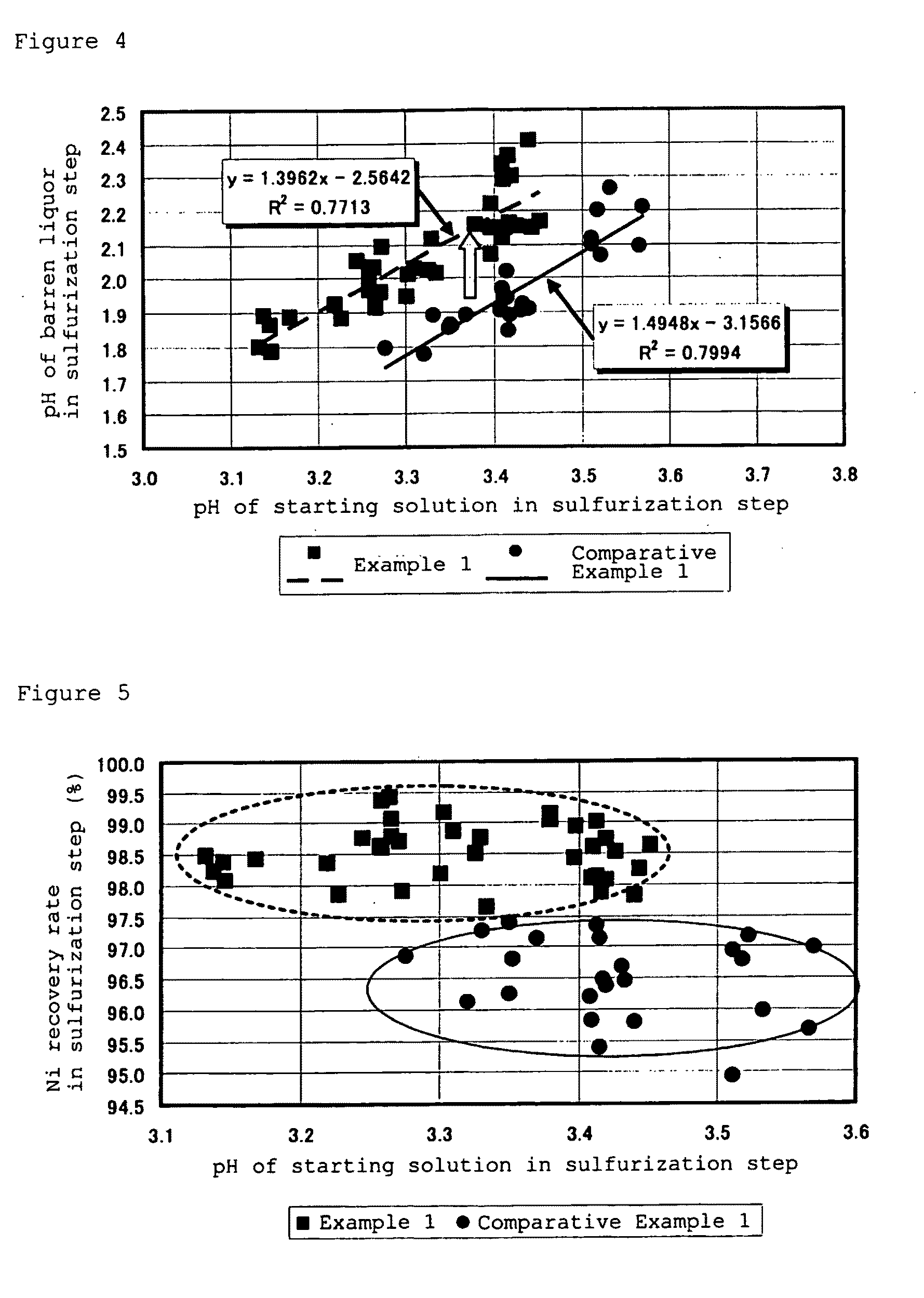 Production process of sulfide containing nickel and cobalt