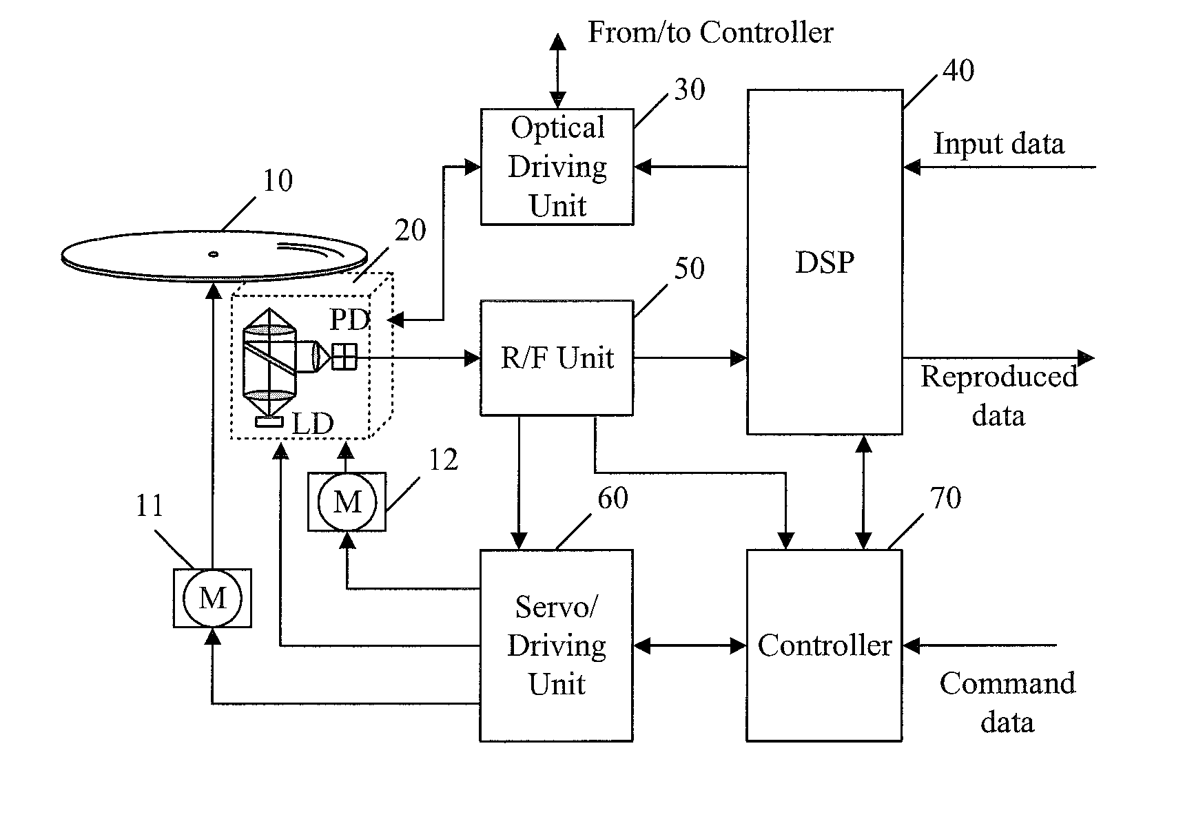 Write power setting method and optical disc device