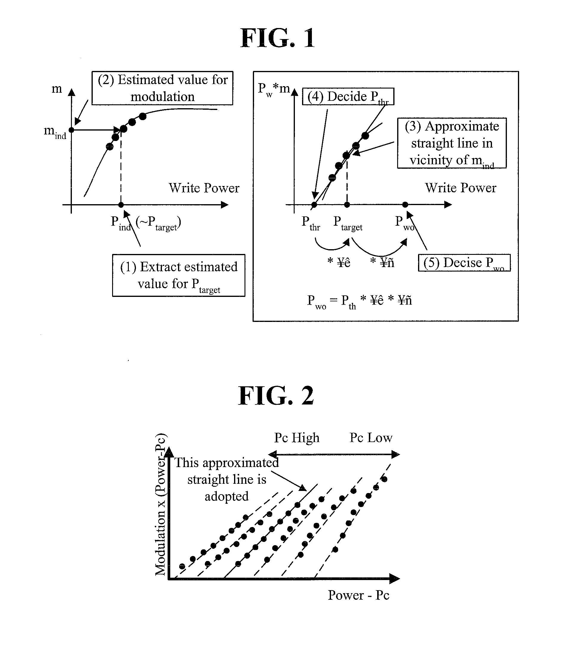 Write power setting method and optical disc device