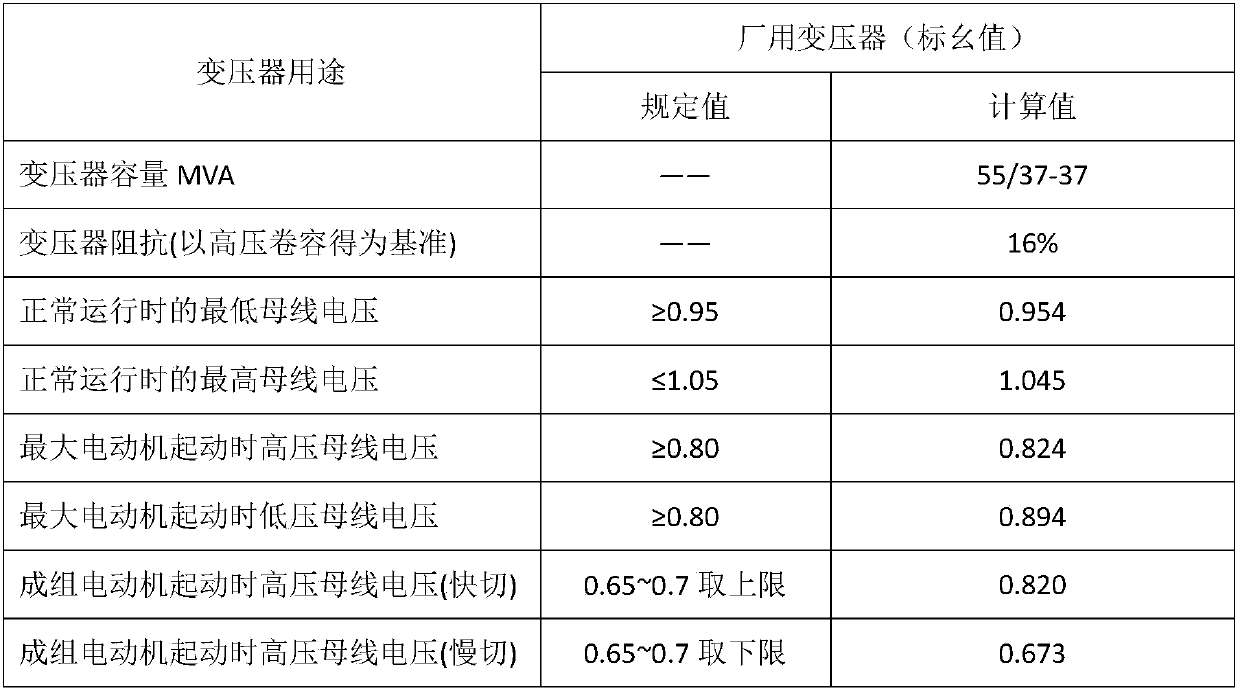 Electric system for medium-voltage plant