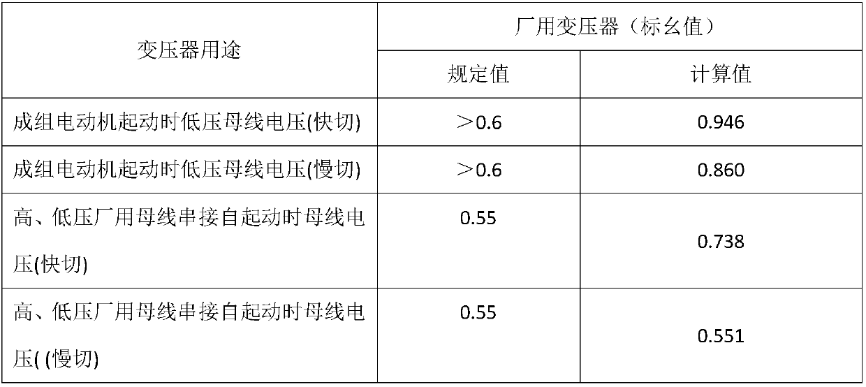 Electric system for medium-voltage plant