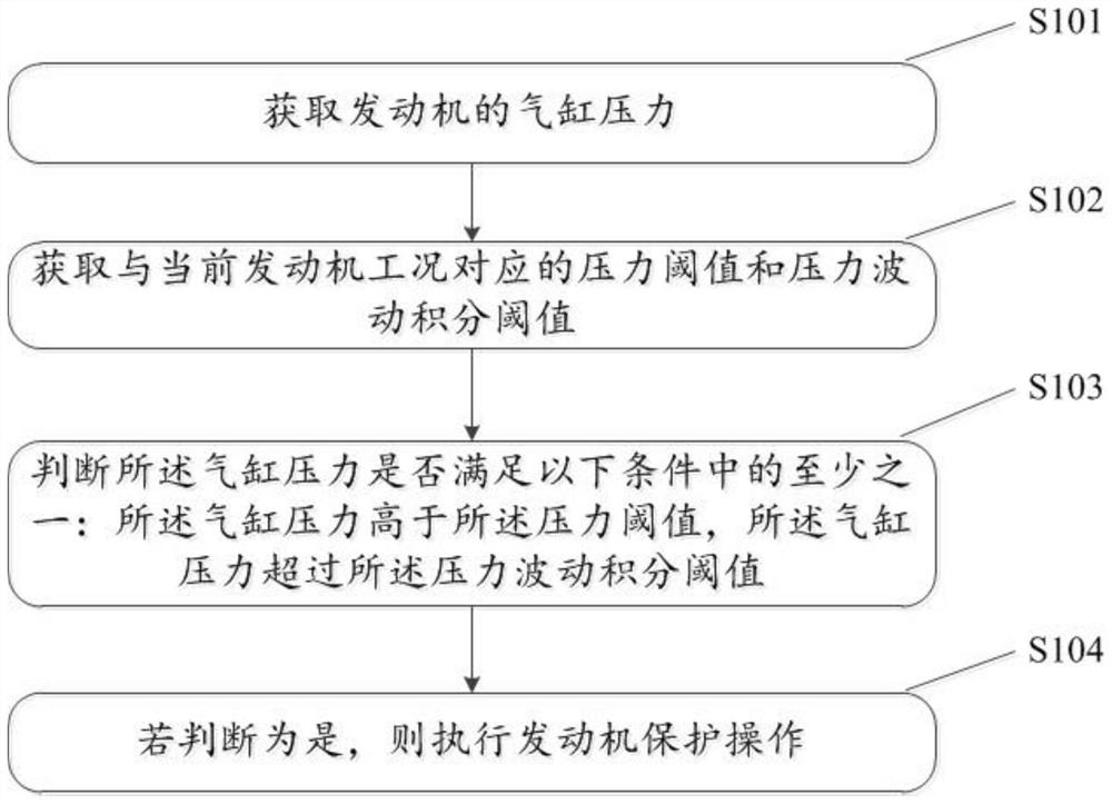 Preignition control method and system for flexible fuel engine, vehicle and storage medium