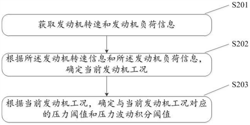 Preignition control method and system for flexible fuel engine, vehicle and storage medium