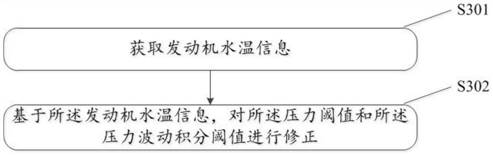 Preignition control method and system for flexible fuel engine, vehicle and storage medium