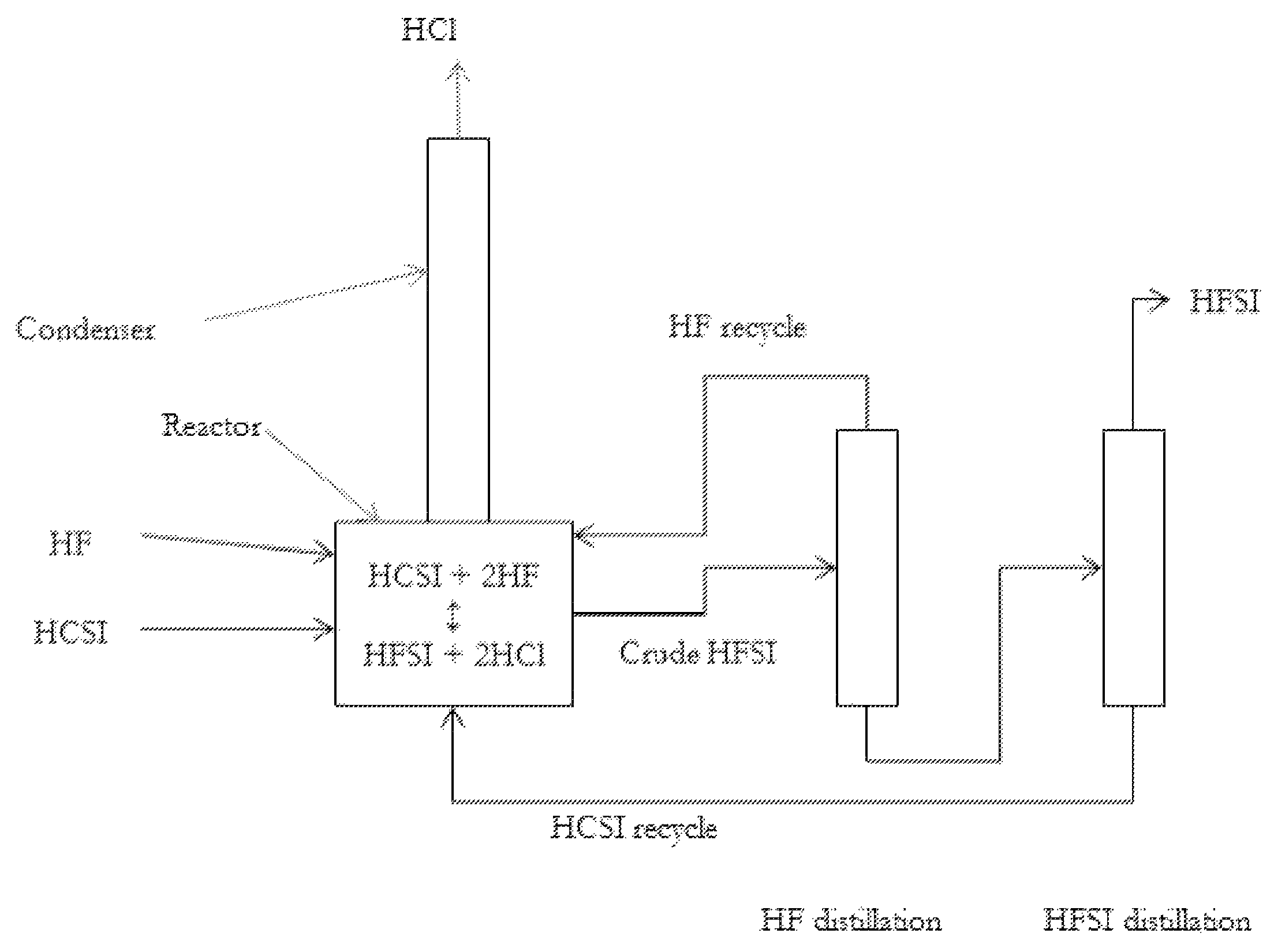 Synthesis of hydrogen bis(fluorosulfonyl)imide