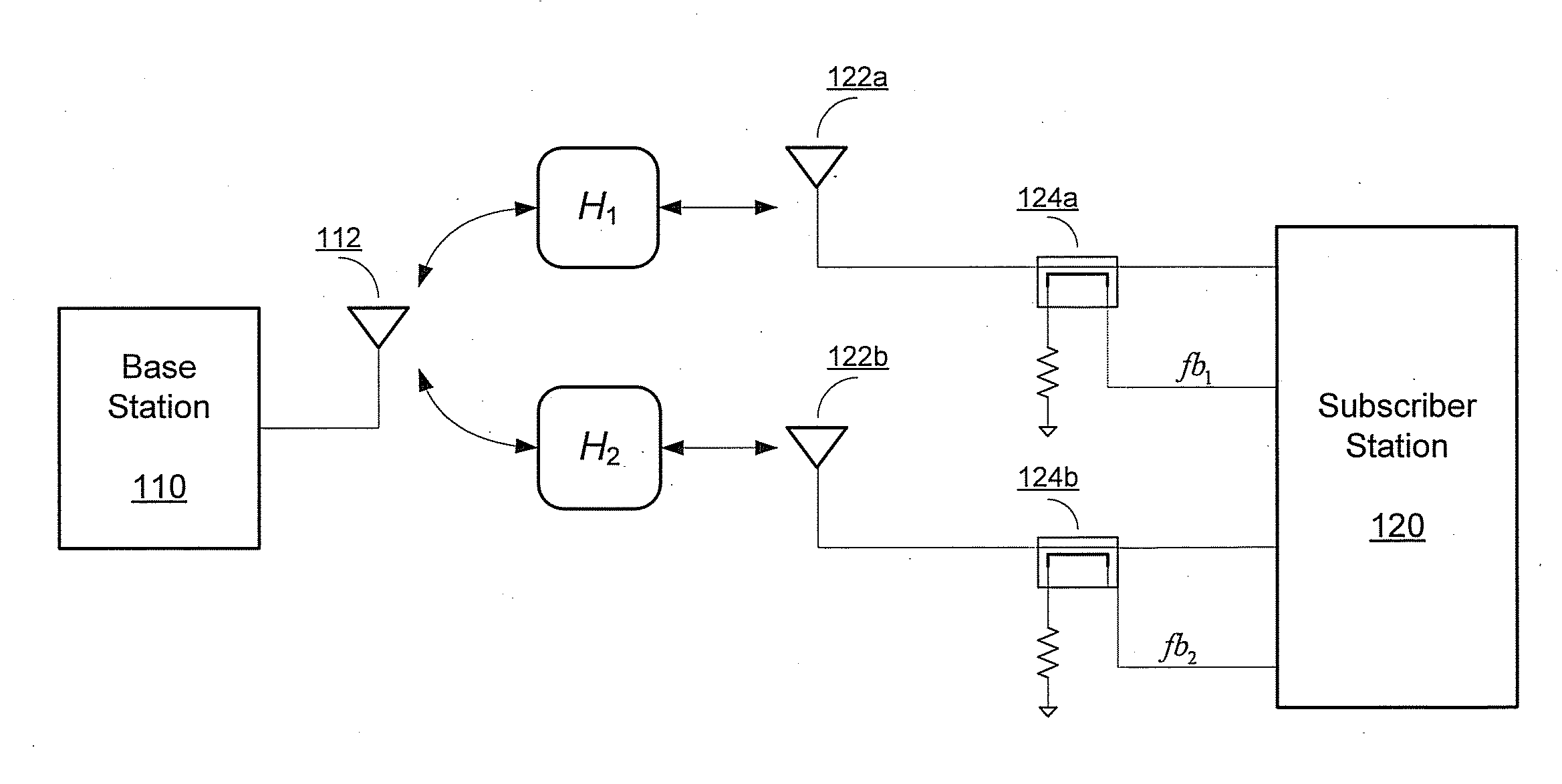 Method and system for uplink beamforming calibration in a multi-antenna wireless communication system