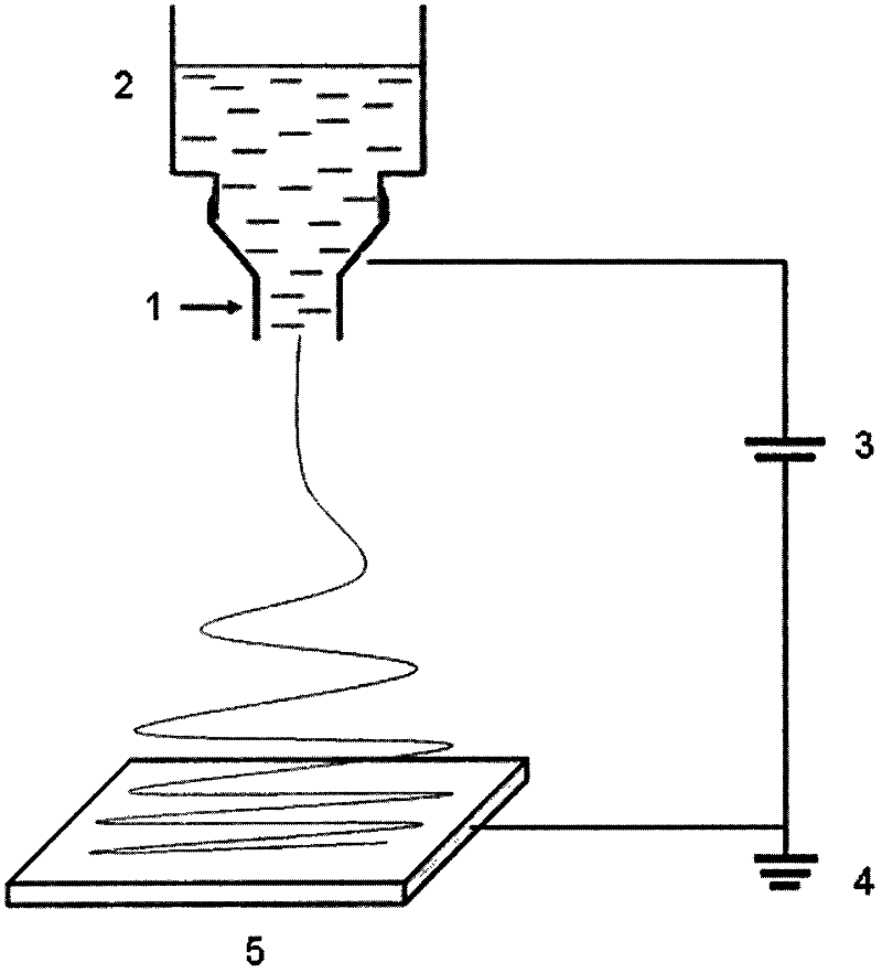 Method for preparing polyoxometallate composite mesoporous material by electrostatic spinning