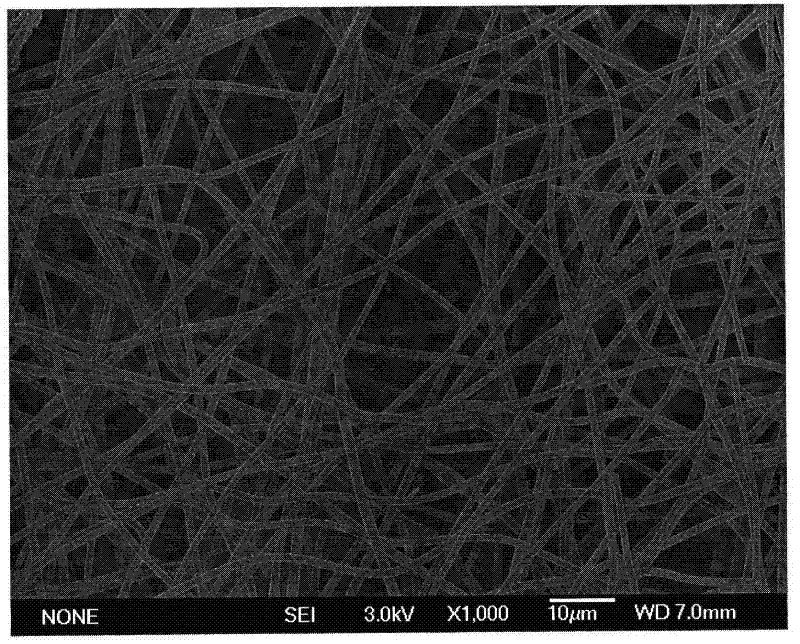 Method for preparing polyoxometallate composite mesoporous material by electrostatic spinning
