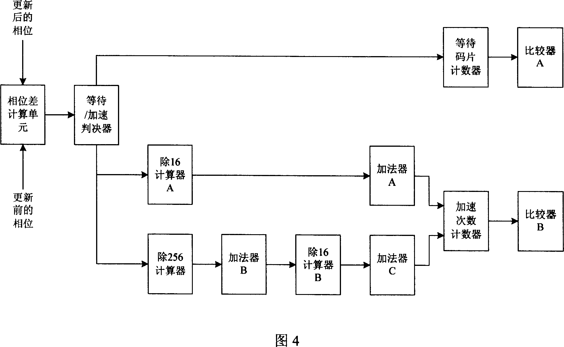 Method and apparatus for implementing scrambling code phase rapid rotation in WCDMA system