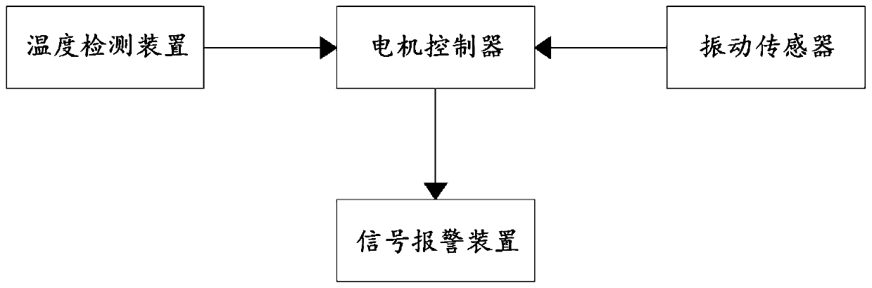 An electric vehicle motor controller assembly with safety alarm function