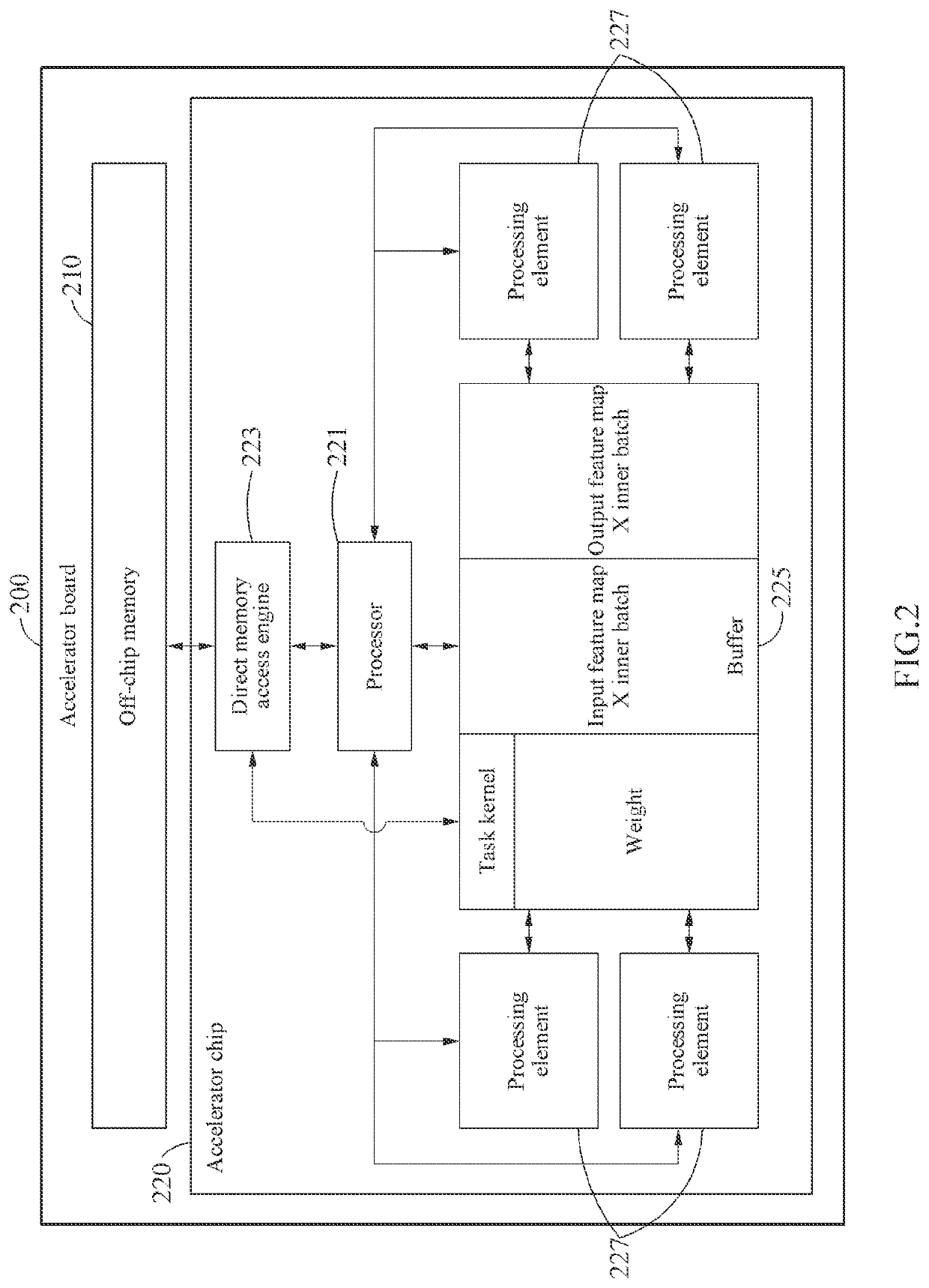 Operation method of host processor and accelerator, and electronic device including the same