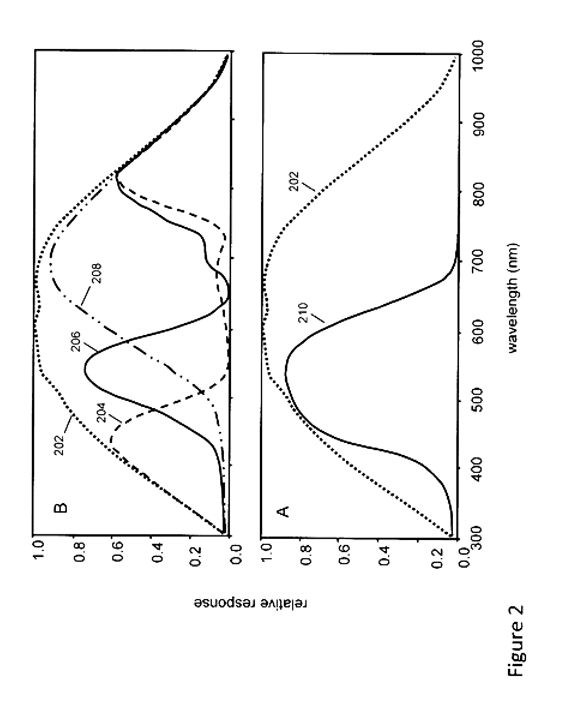Processing Multi-Aperture Image Data for a Compound Imaging System