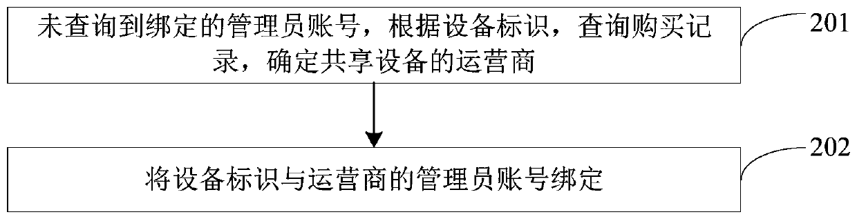 Shared equipment operation monitoring method and device, server and storage medium