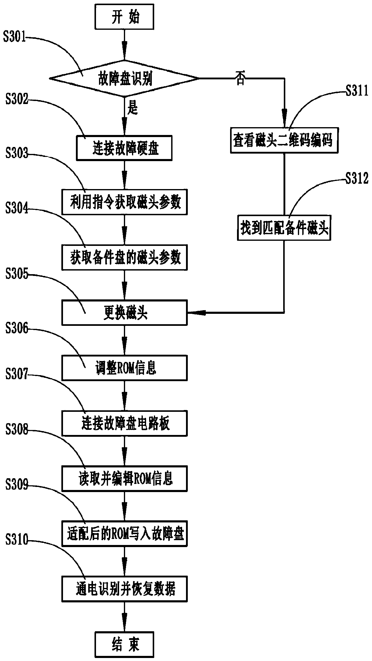 Magnetic head matching method and system for Seagate hard disk