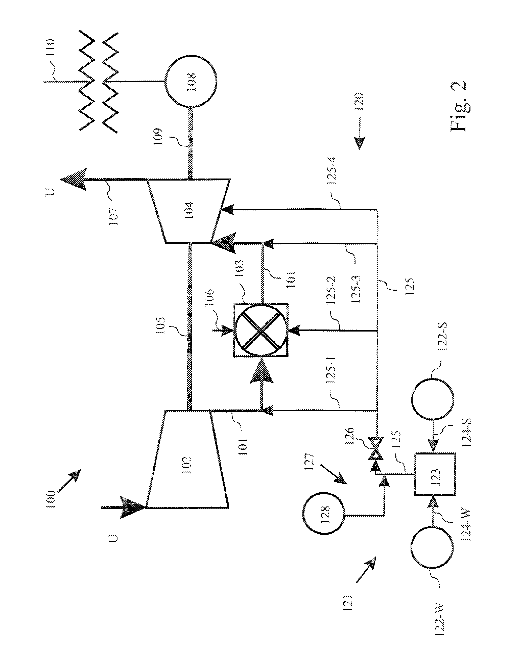 Turbo set with starting device