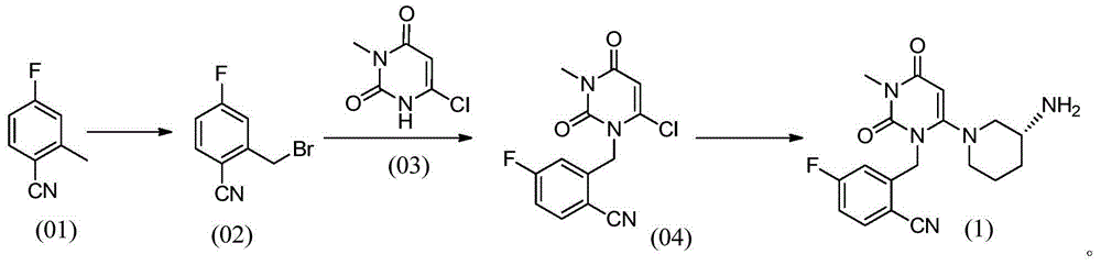 Preparation method for dihydropyrimidine derivative