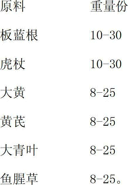 Antiviral complex traditional Chinese medicine and preparation method and application thereof