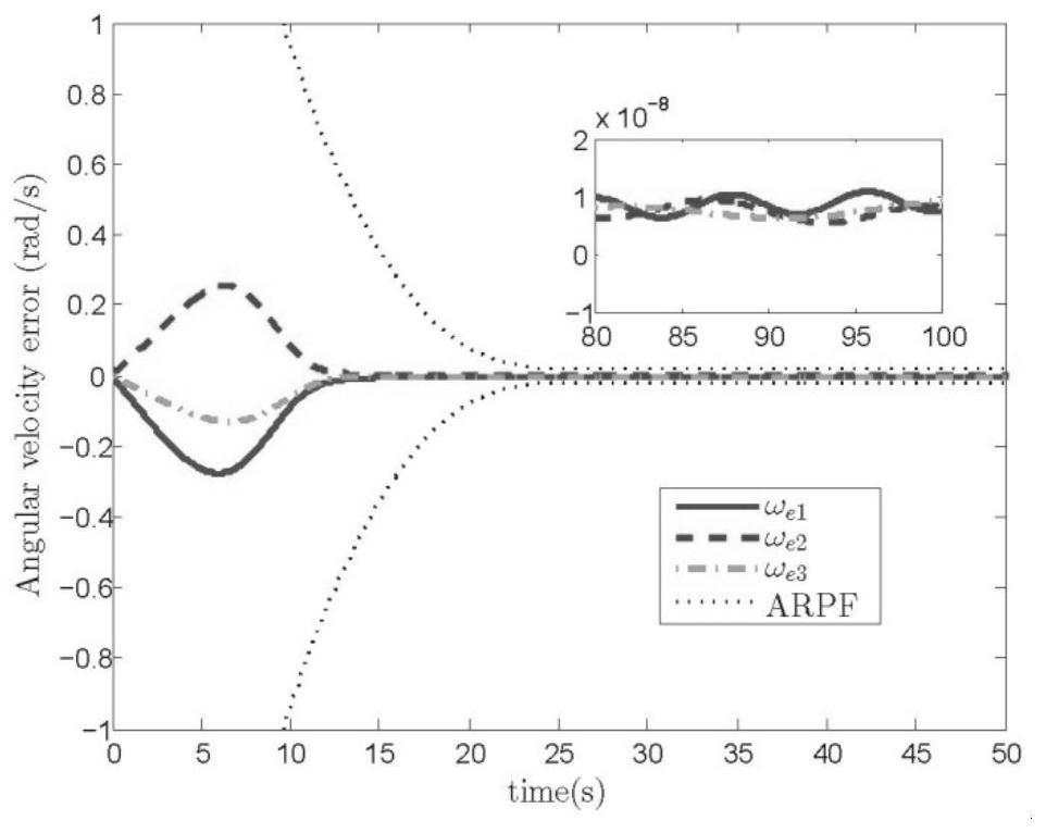 A Guaranteed Energy Control Method for Spacecraft Attitude Tracking Considering Completion Time Constraint