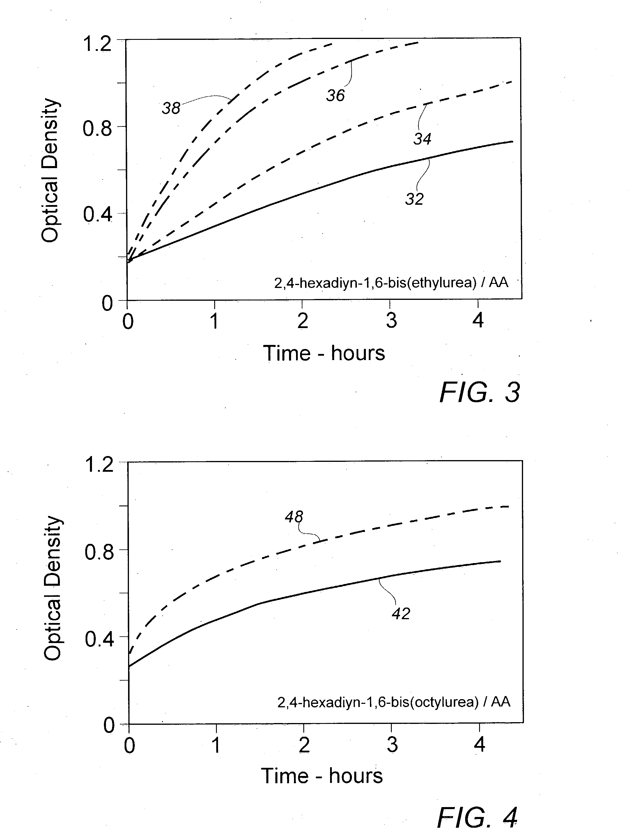 Reactivity control in substituted diacetylenic monomer shelf life monitoring systems