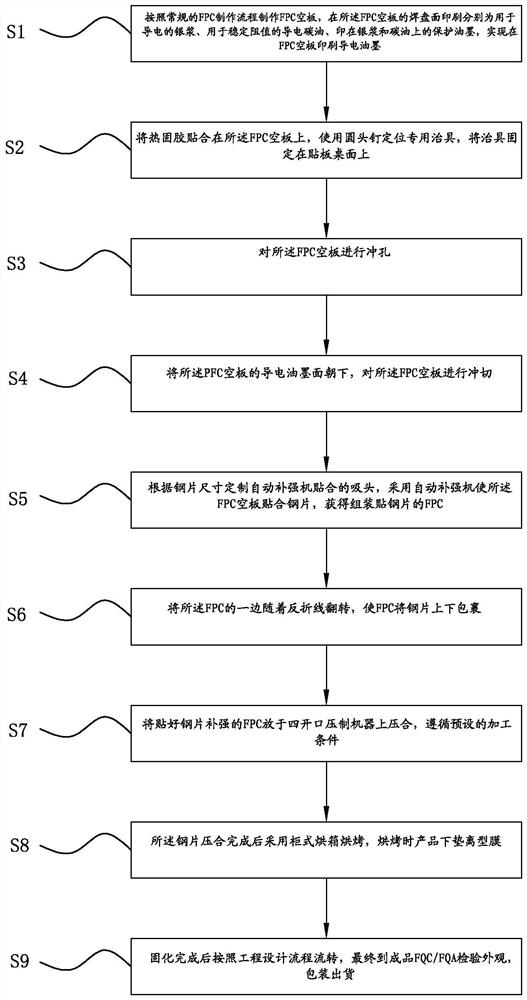 A kind of manufacturing method of side key product