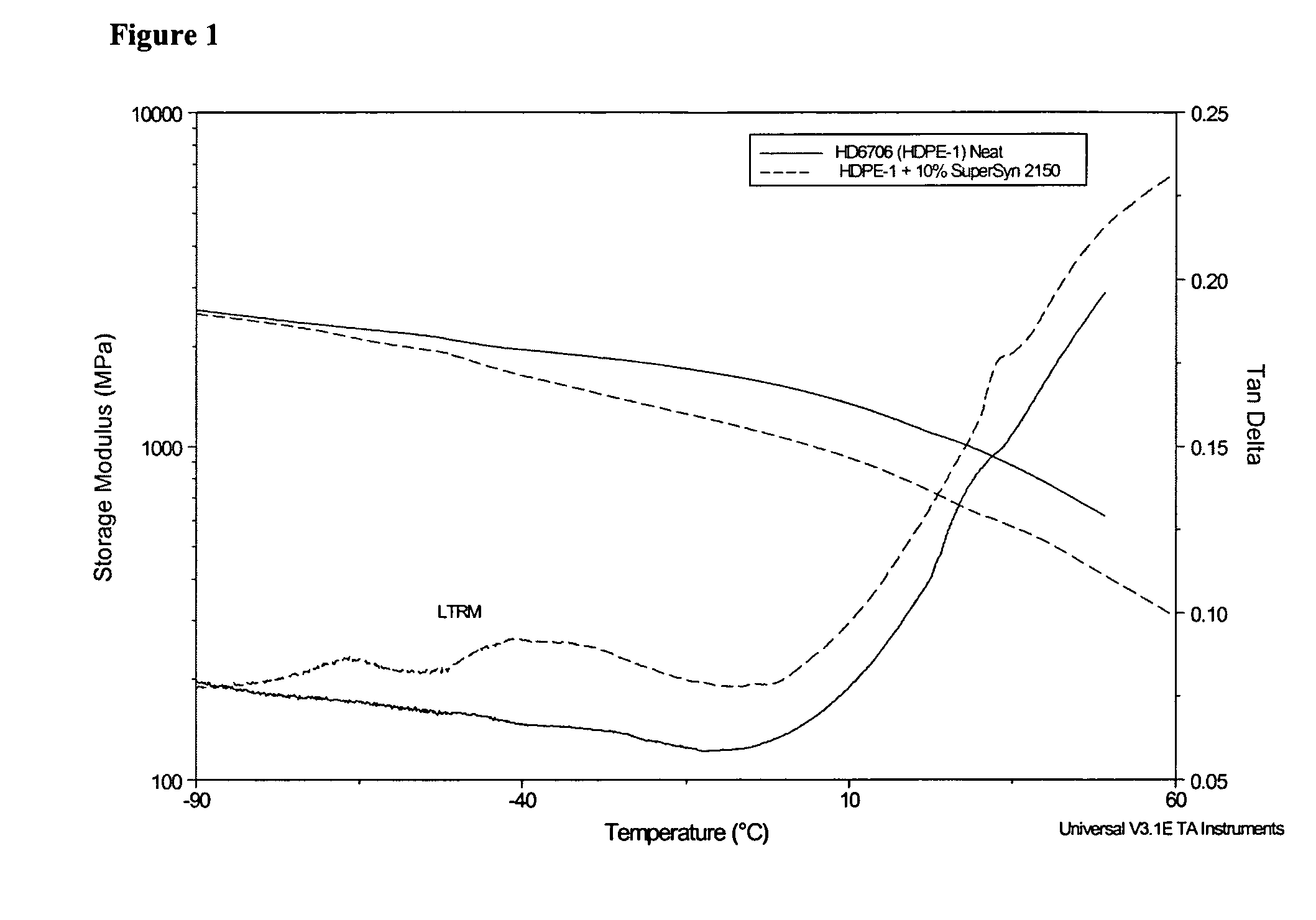 Modified polyethylene compositions
