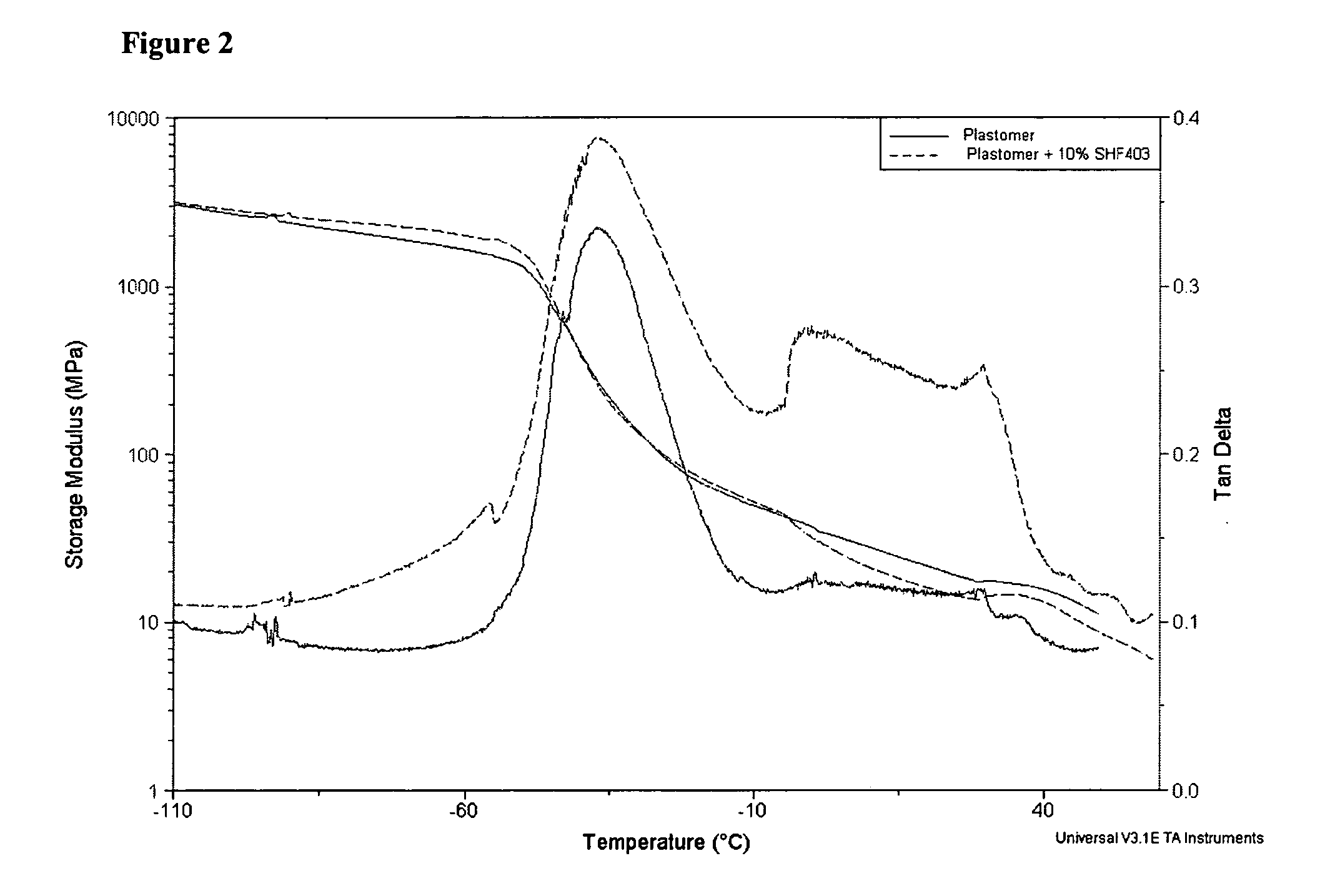 Modified polyethylene compositions